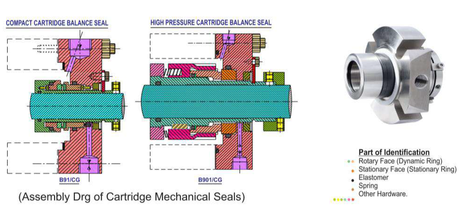 Cartridge Balance Seal Series: B91/CG & B901/CG