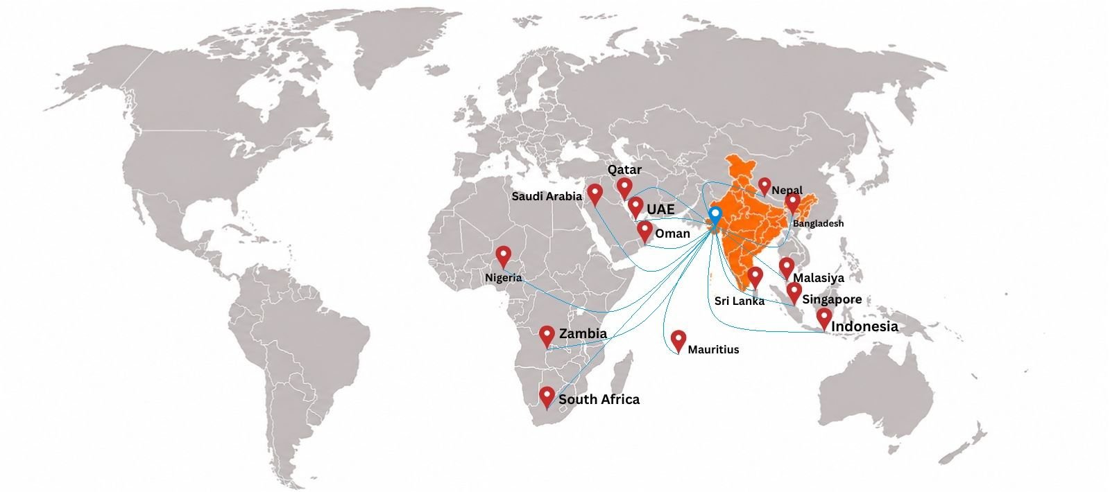 Exports